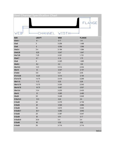 steel box channel size chart|steel channel sizes uk.